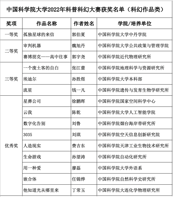 1670367411101045692.png 科幻作品.png