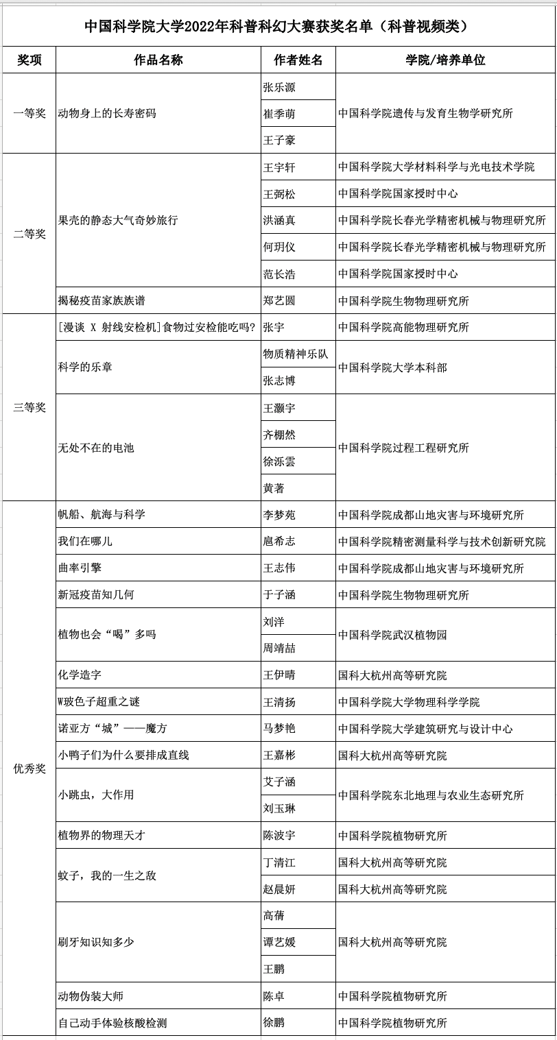 1670367416374001192.png 科普视频.png